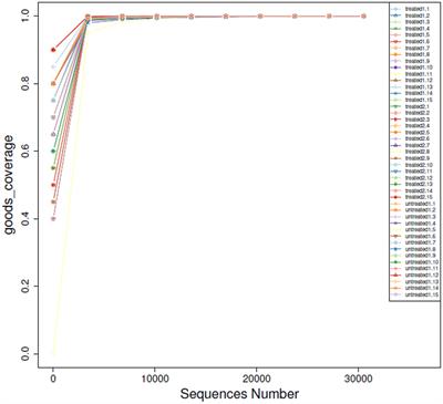 Characterization of changes in the intestinal microbiome following combination therapy with zinc preparation and conventional treatment for children with rotavirus enteritis